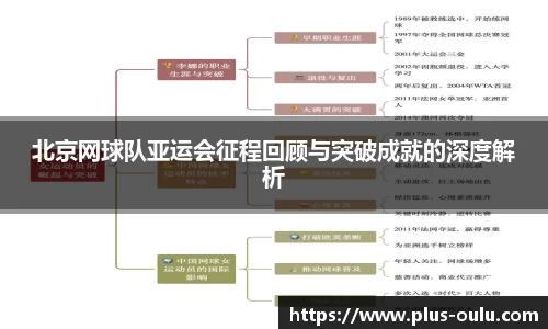 北京网球队亚运会征程回顾与突破成就的深度解析